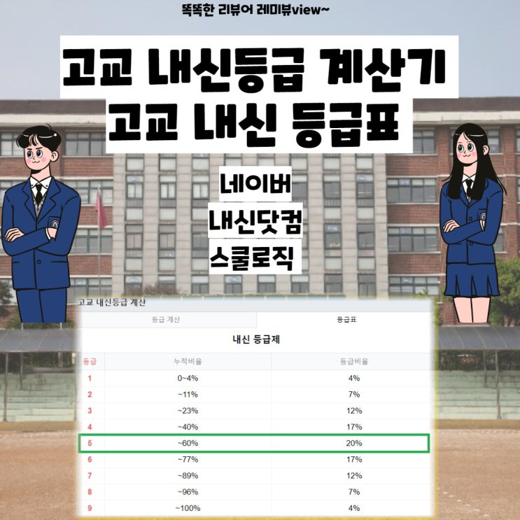 고교 내신등급 계산기, 고교 내신등급표, 고등학교 석차 등급 계산, 내신닷컴 성적 고교 내신등급 계산기, 고교 내신등급표, 고등학교 석차 등급 계산, 내신닷컴 성적