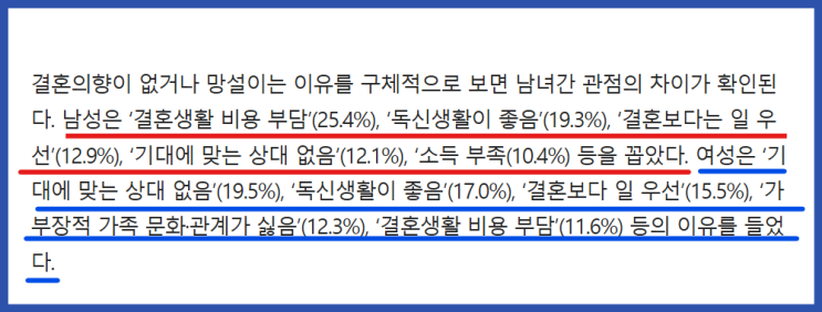  미혼남녀 45%가 결혼을 망설이는 진짜 이유