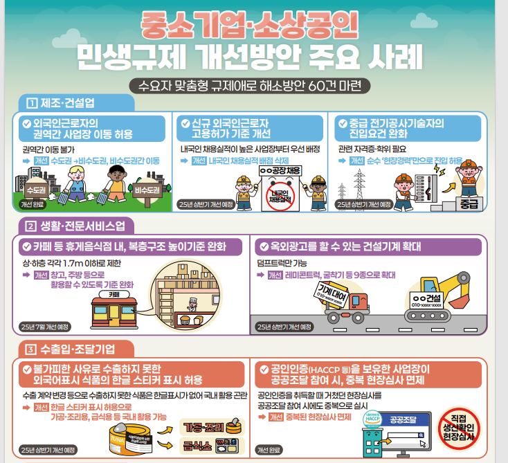 정부, 올 상반기 내 민생경제 발목 잡는 걸림돌 규제 60건 손질