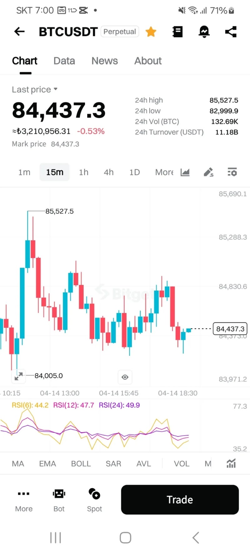 2025년 4월 14일 월요일 현재 비트코인 선물 현황 : 네이버 블로그