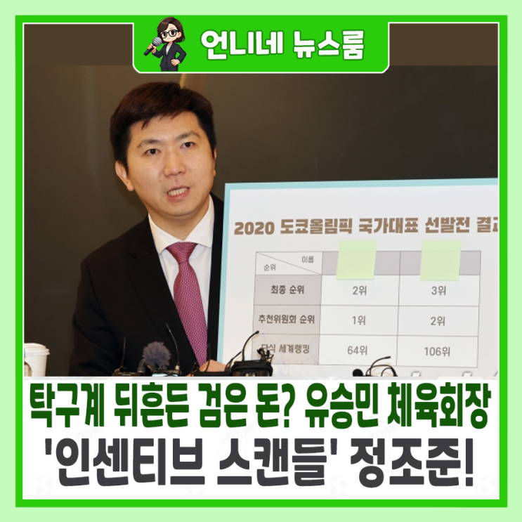 뒤흔든 검은 돈? <b>유승민</b> 체육<b>회장</b>, '인센티브 스캔들' 정조준!