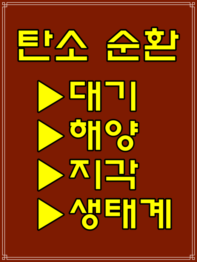 탄소순환 시스템 이란, 탄소 뜻
