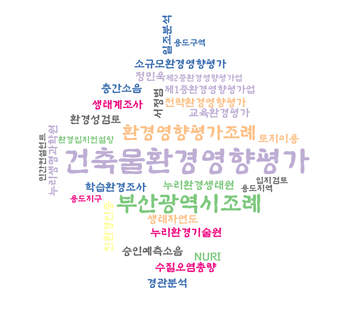  부산광역시 건축물 환경영향평가 평가항목 및 심의기준(2022년 11월 개정)