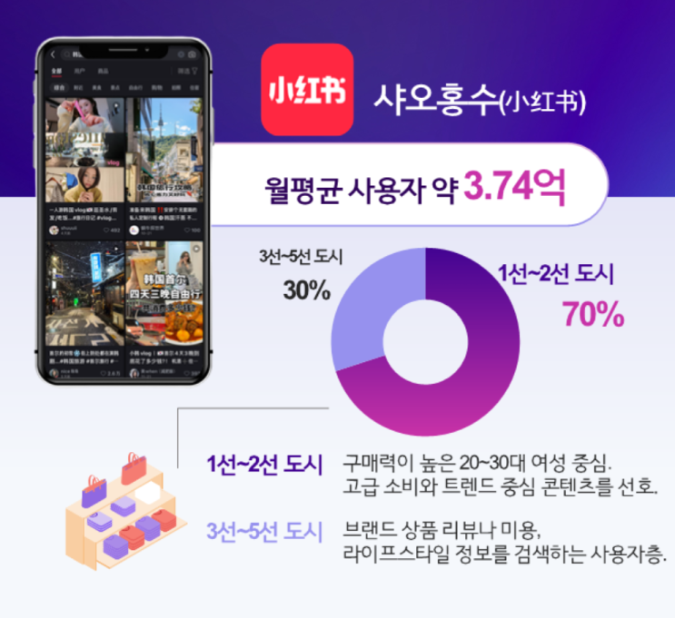  줄어드는 내수, 답은 중국?