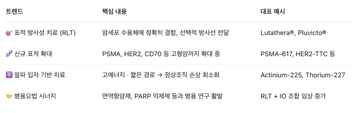  항암 치료의 새로운 키워드 - 방사성 의약품에 대해 알아보자