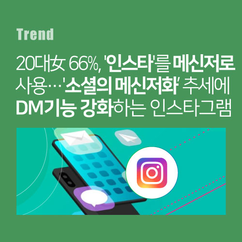 20대 여성 66%는 인스타를 메신저로 이용…소셜미디어의 메신저화 확산 추세에 DM기능 강화하는 인스타그램