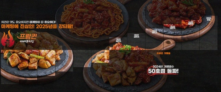  소자본 치킨창업의 기회, 프랑킨바베큐치킨