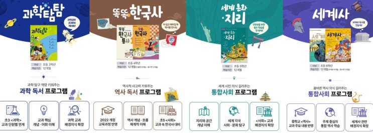  한우리독서토론논술 프로그램 안내 유아 초등 정규 심화 비교