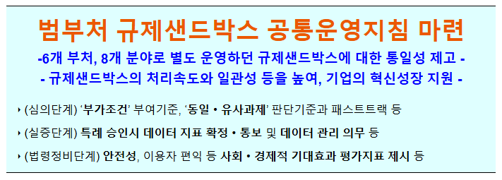 규제샌드박스 표준운영지침 마련 보도자료 규제샌드박스 표준운영지침 마련 보도자료