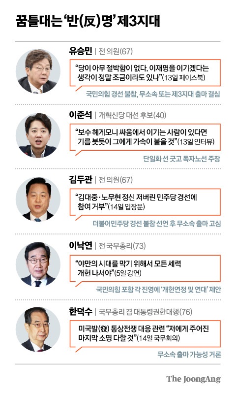 [6·3 대선 D-50] 제3지대 재편 ‘꿈틀’…<b>이준석</b> 독주에... 
