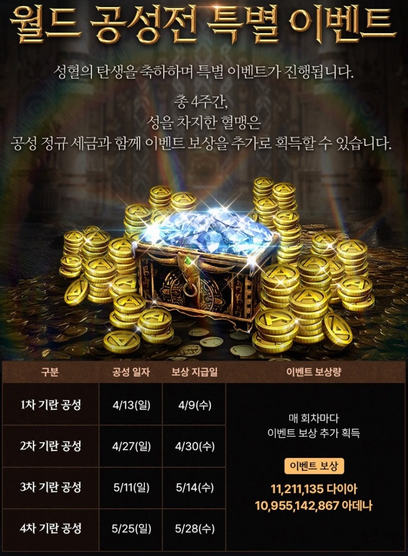 모바일게임 추천 리니지M 말하는 섬 첫 월드공성전 결과는! 4월 2주차 업데이트 소식 : 네이버 블로그