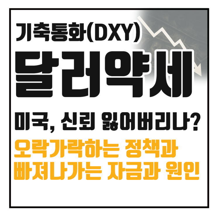  달러 환율 급락, 4개월 만에 최저 원인 분석