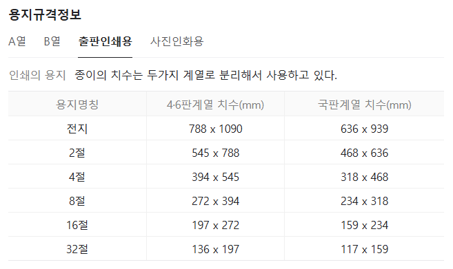  8절지 사이즈 4절지 사이즈 구분  확실히 알려드립니다