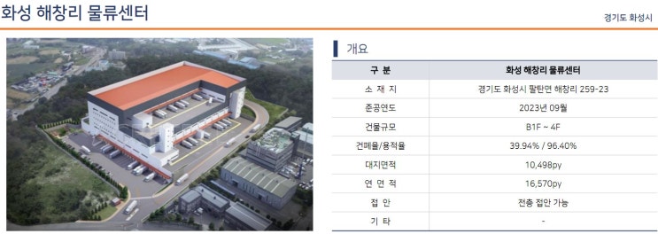  경기도 남부권 화성 물류센터 상온, 냉장, 냉동 창고 임대