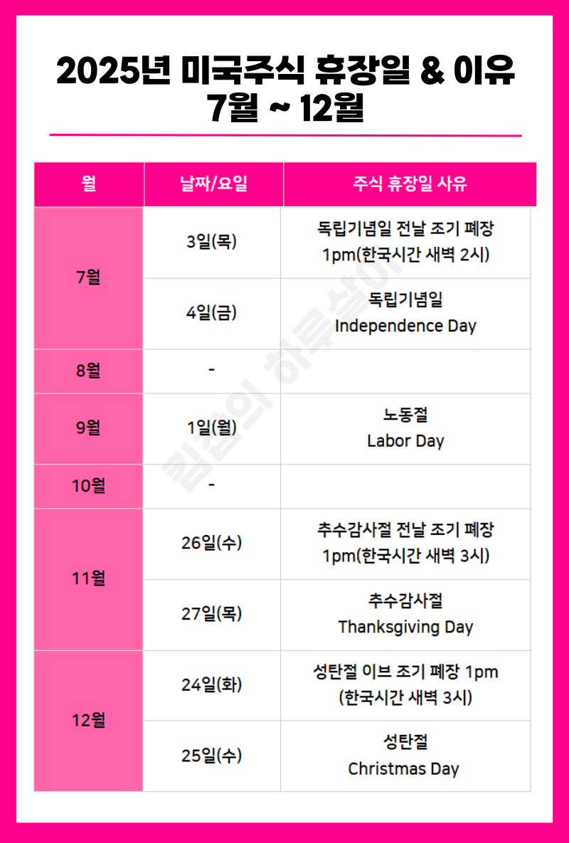 미국 증시 휴장 이유 주식 시장 휴장일 다가오는 부활절 : 네이버 블로그