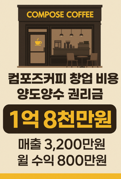 컴포즈커피 창업 비용도봉구매출대비 저렴한 매장 컴포즈커피 창업 비용도봉구매출대비 저렴한 매장