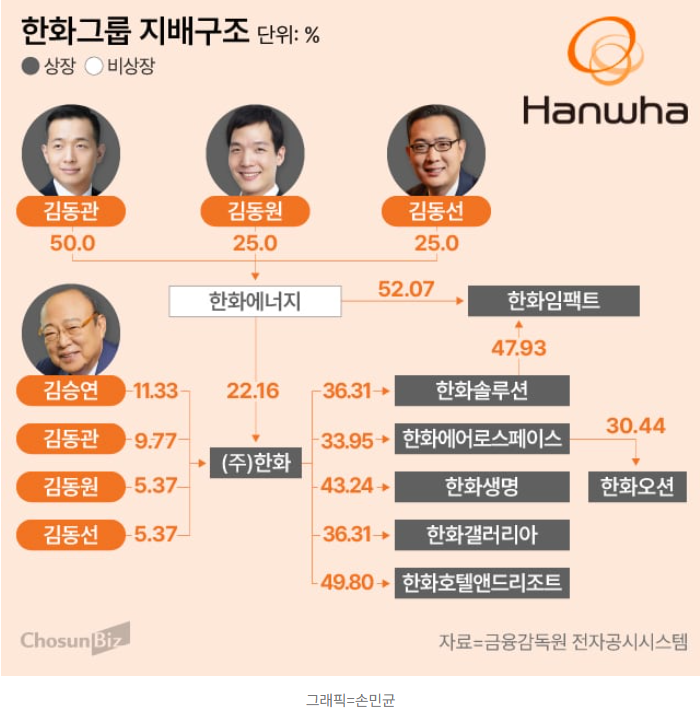  한화에어로스페이스 유상증자 논란 정리: 투자냐, 승계냐