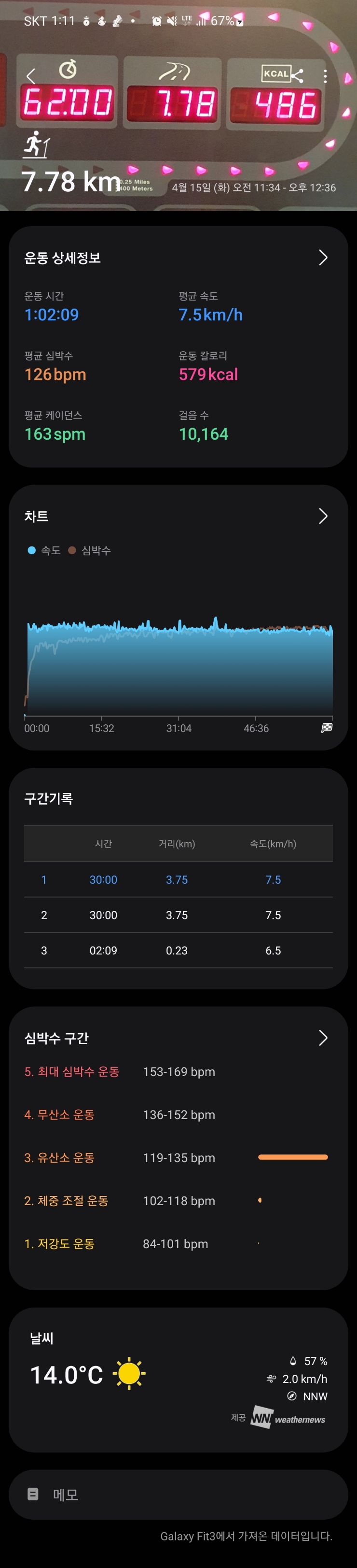  [운동 일지] 4/15일