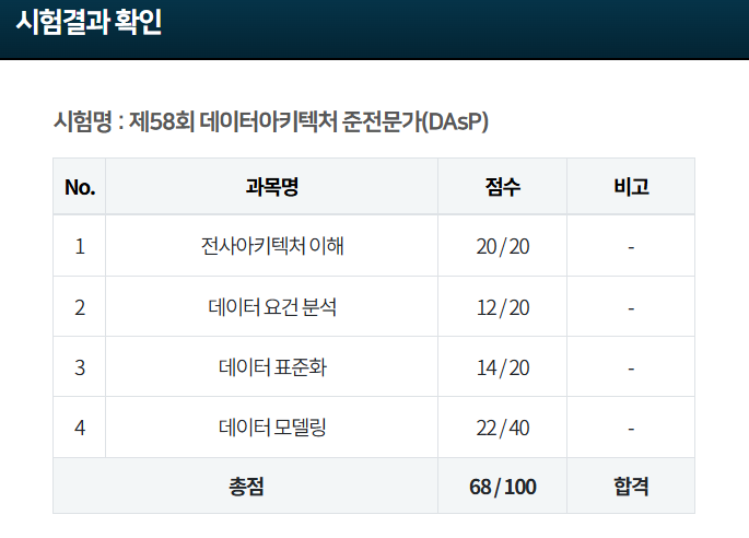 제58회 데이터 아키텍처 준전문가(DAsP) 합격 후기, 공부 방법