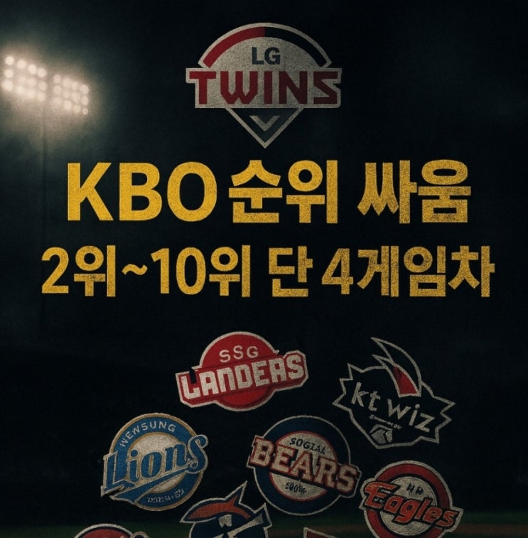 [2025 <b>프로야구</b>] 1위 LG <b>독주</b> 속, 2위부터 10위까지 단... 