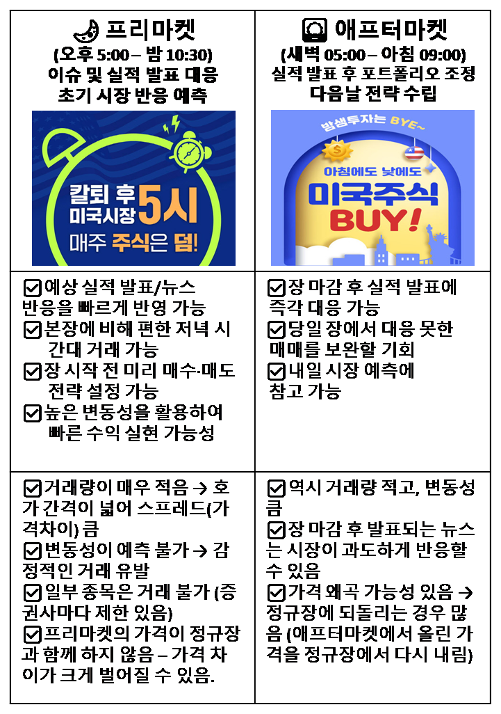  주식 프리마켓 애프터마켓 장단점 차이점 주식 매매 활용방법 주식 초보자 가이드