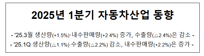 2025년 1분기 자동차산업 동향 2025년 1분기 자동차산업 동향