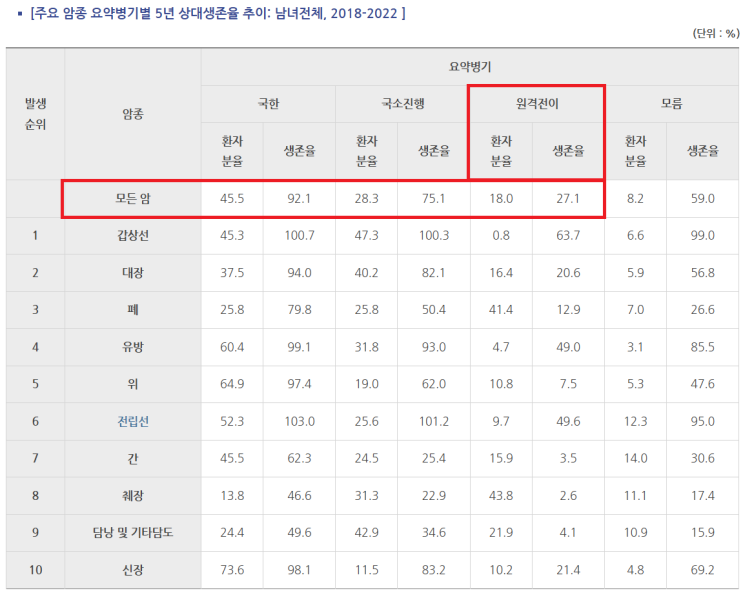  매월 생활비지급 지급 ‘전이암 보험’, 진짜 가입할 만할까? (실효성 분석&효율 비교)