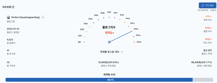  블로그 누락, 저품질 수렁에서 건져낸 내 블로그.