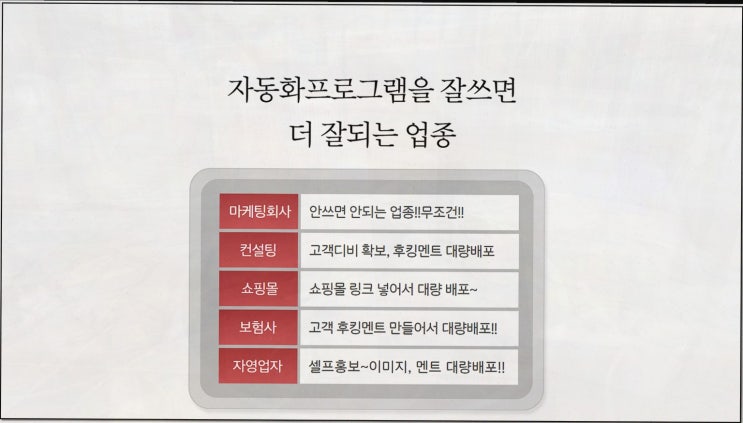  [창업리뷰] CEO포털로 SNS마케팅 효과 높이기