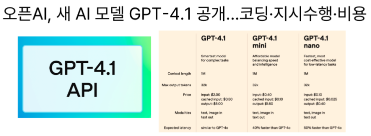  [4월15일]지속되는 지식재산권 갈등,구글 국제 전용망 완전자율네트워크,GPT-4.1공개