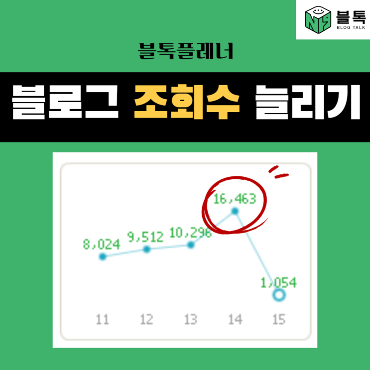  블로그 방문자 늘리기 프로그램 블톡플레너