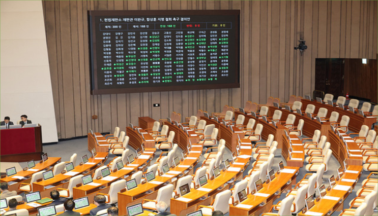 국회, 짝퉁 <b>헌법재판관</b> '이완규·함상훈' 지명 <b>철회</b> 결의안 통과... 