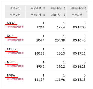 25년 4월 미국 주식 매수 완료 (44개월차) : 총수익률 46% 지금은 함정에 빠지기 쉬운 때 25년 4월 미국 주식 매수 완료 (44개월차) : 총수익률 46% 지금은 함정에 빠지기 쉬운 때