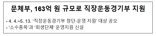 문체부, 163억 원 규모로 직장운동경기부 지원 문체부, 163억 원 규모로 직장운동경기부 지원