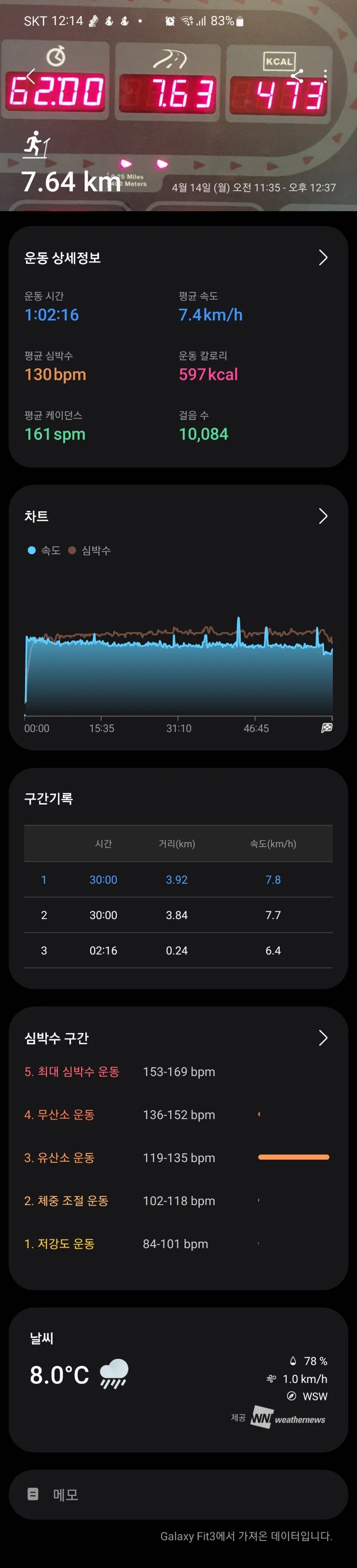  [운동 일지] 4/14일