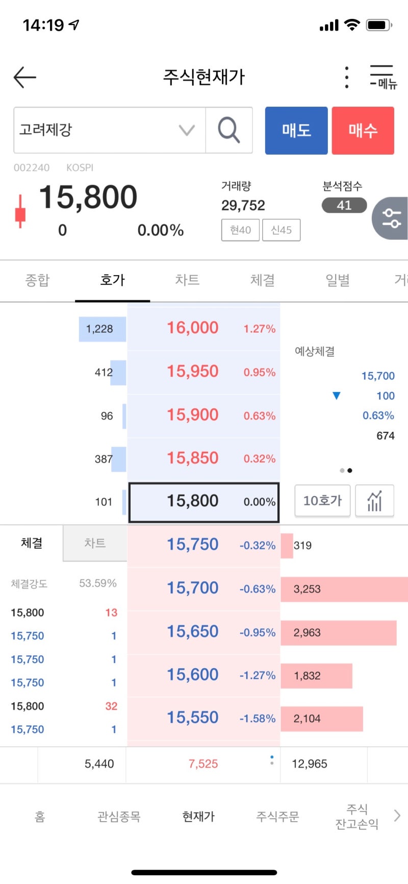 광안리 강태공의 주식일기(feat.고려제강) : 네이버 블로그