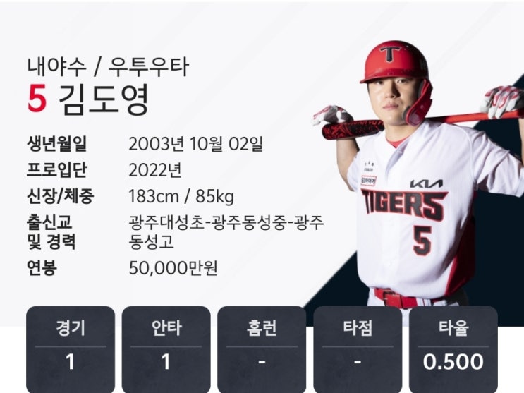 KBO 순위, 현재까지 프로야구 판세, 기아 <b>김도영</b> 복귀는?