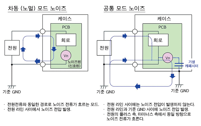  (주)알투비 - 3종 접지를 통한 노이즈 감소 효과에 대한 종합 분석