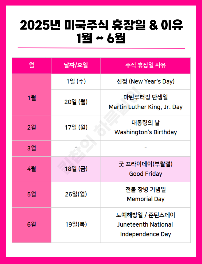 미국 증시 휴장 이유 주식 시장 휴장일 다가오는 부활절 : 네이버 블로그