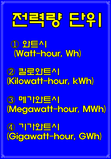  전력·전압·전류 뜻, 전력·전력량 차이 kWh, mWh, GWh 읽는법