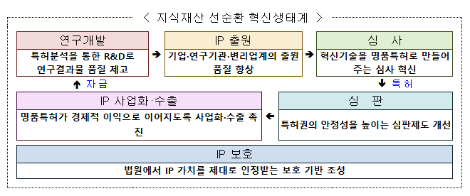 세계적 기술패권 경쟁시대 '명품특허'로 기술 주도권 확보한다 세계적 기술패권 경쟁시대 '명품특허'로 기술 주도권 확보한다