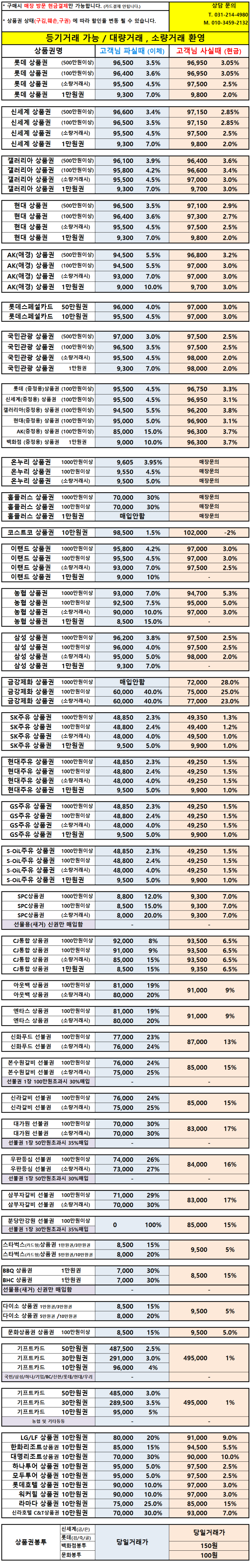  수원상품권 시세표 [광교갤러리아백화점앞]