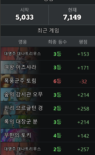  시즌9말 복귀 후 몇판