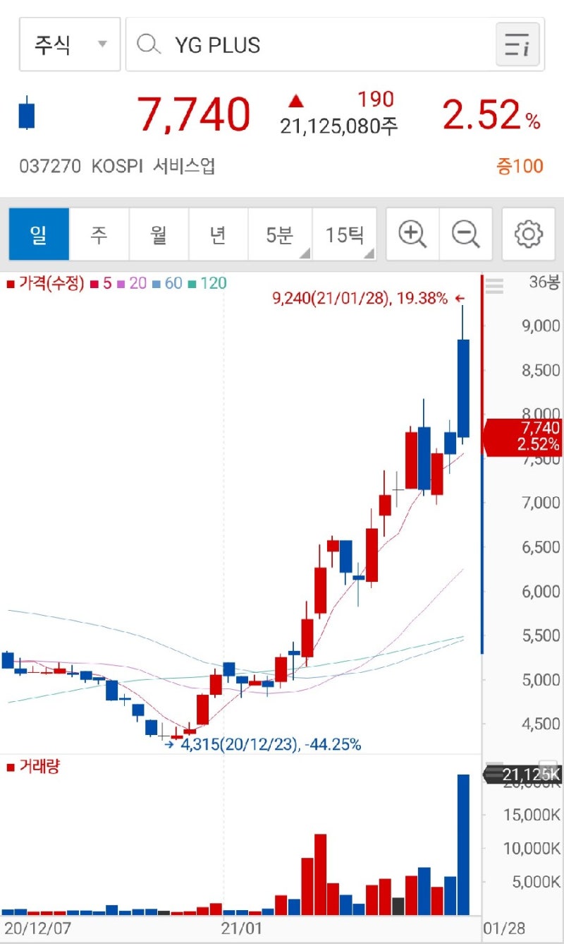 빅히트, YG PLUS, 네이버 3자간 지분 교환 : 네이버 블로그