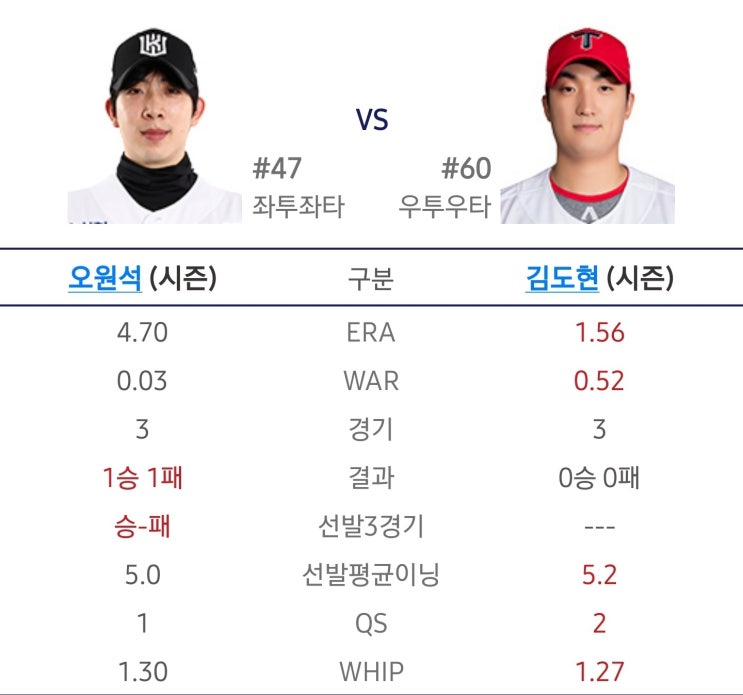 4월 16일 기아 라인업 - <b>홍종표 1군</b> 등록, 이창진 상태는?