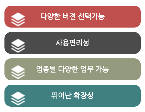  싸카스포츠 ERP 도입과 성공사례. 홈페이지 실시간연동 및 안드로이드 스마트폰 버전까지완성