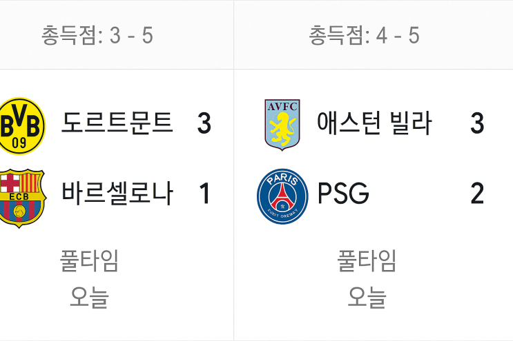  2024-2025 UEFA 챔피언스리그 8강 2차전 결과: 바르샤, PSG 1차전 바탕으로 4강 진출