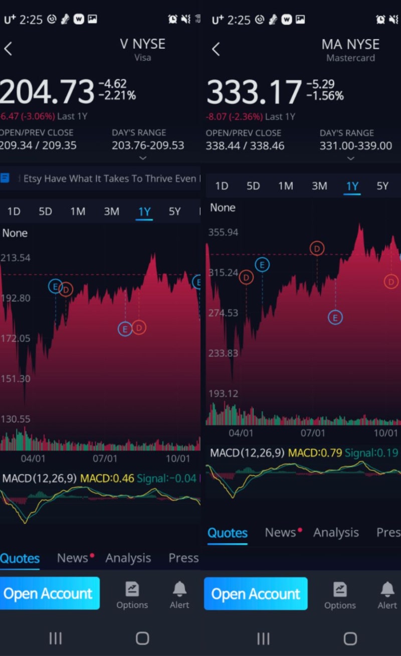 PayPal은 이제 Master Card 이상의 가치가 있습니다. : 네이버 블로그