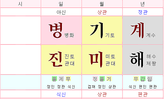 최여진 사주, 연애만 재밌게 하고 살아도 괜찮을듯-.