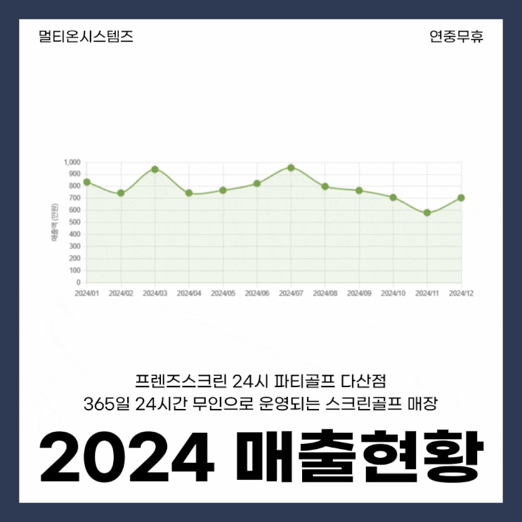  룸 2개 24시 무인스크린골프, 2024년에 과연 '얼마' 벌었을까요?